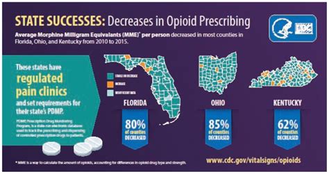 st louis county drug monitoring program.